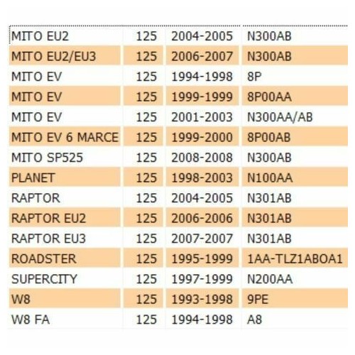 Mozzetto frizione Cagiva Mito Raptor...