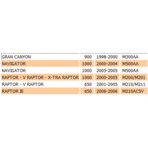 Distanziale con colletto per Cagiva...