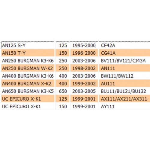 Decalco "S" per cupolino per Suzuki...