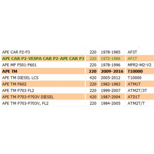 Giunto elastico trasmissione per Ape...