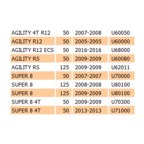 Tubo olio freno anteriore Kymco...
