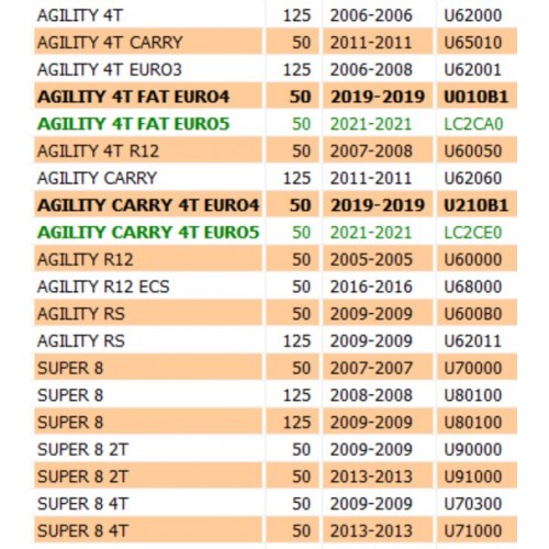 Pompa freno anteriore Kymco Agility...