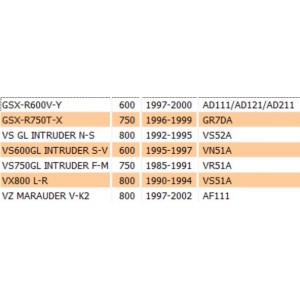 Catena di distribuzione per... 2