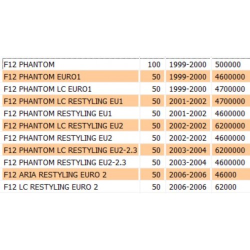 Tubo idraulico del freno anteriore...