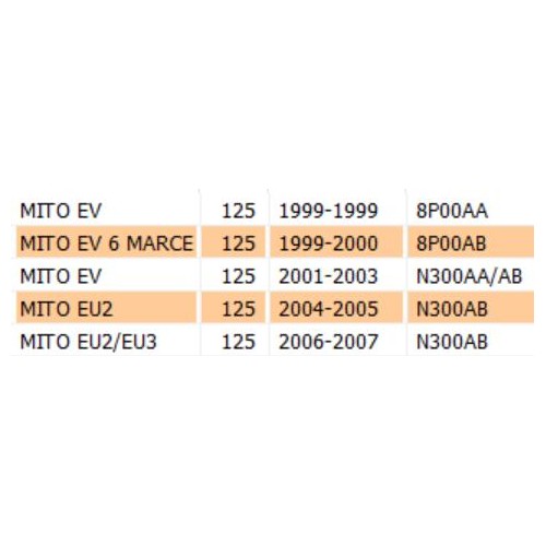 Contachilometri per Cagiva Mito dal...