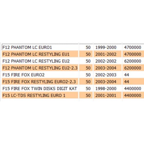 Marmitta catalitica Malaguti F12...