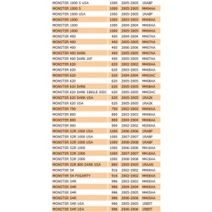 Distanziale per Ducati... 2