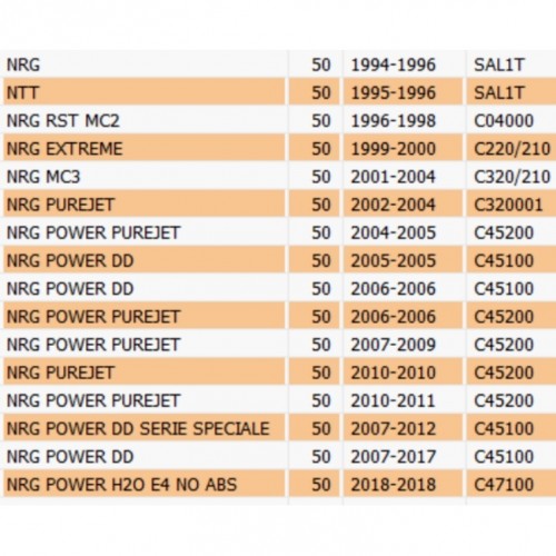 Radiatore Piaggio NRG NTT  575219