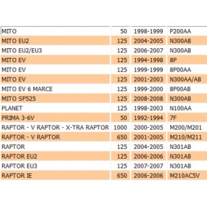 Molla richiamo pedana... 2