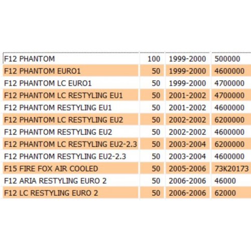 Cerchio ruota anteriore Malaguti Phantom
