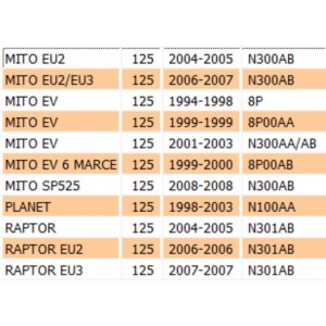 Calotta parapolvere per... 2