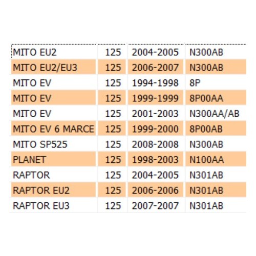 Calotta parapolvere per Cagiva Mito...