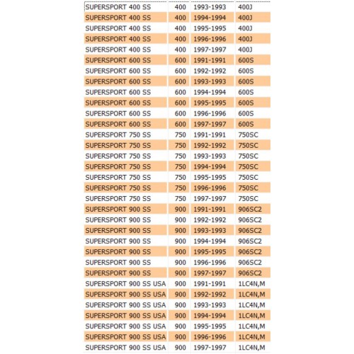 Adesivo fianco destro Ducati...