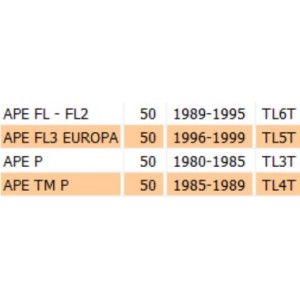 Guarnizione porta per... 2