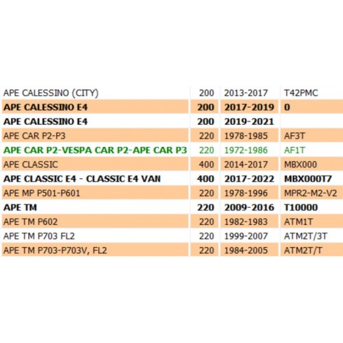 Tappo olio per Piaggio Ape 200 - 220...
