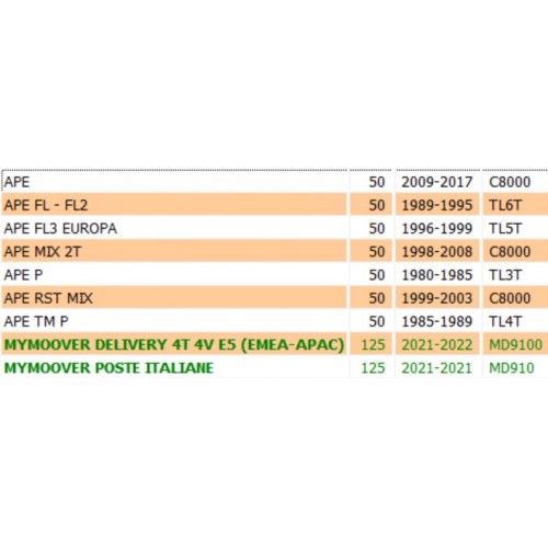 Perno satelliti per Piaggio Ape...