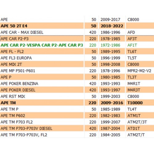 Piastrina porta per Piaggio Ape 50 -...