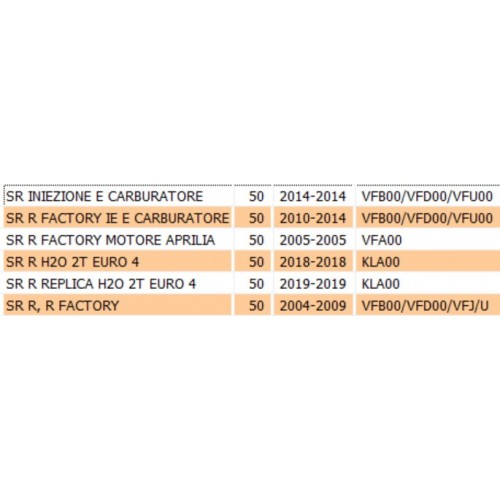Vano portaoggetti per Aprilia SR 50 -...
