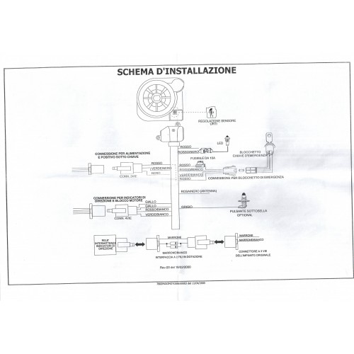 Kit cabablaggio per Yamaha R1 R6...