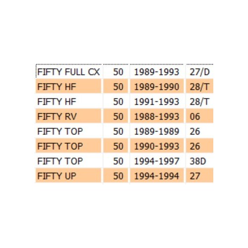 Coperchio valvola sfiato per Malaguti...