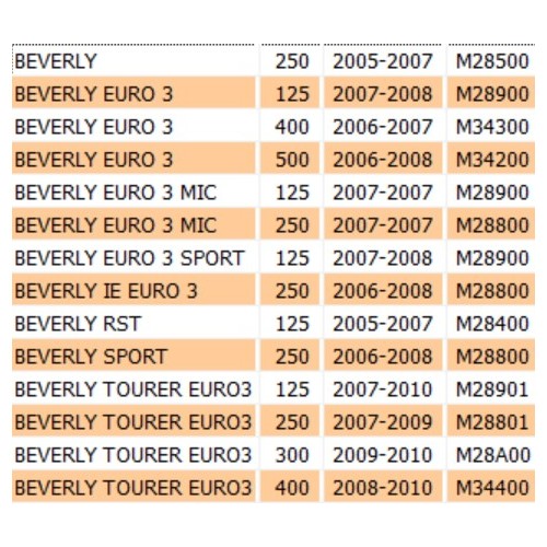 Coperchio portapacchi grigio Beverly...