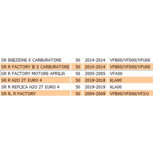 Fanale posteriore per Aprilia SR 50 -...