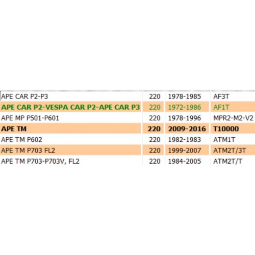 Alberino rinvio pompa olio per...
