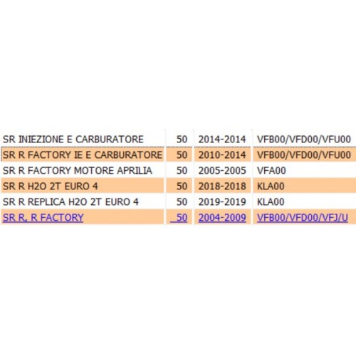 Carena sottocoda per Aprilia SR...