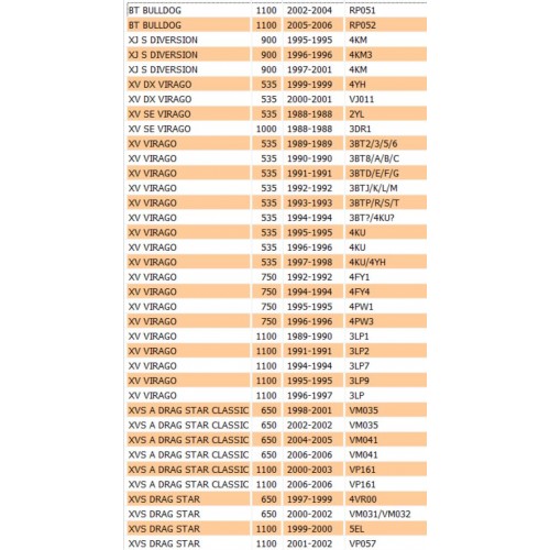 Coppia rasamenti portamolla coppia...