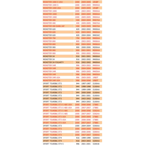 Filtro benzina Ducati Monster 748 996...