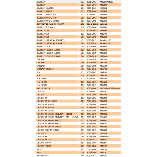 Campana frizione per Piaggio Beverly...
