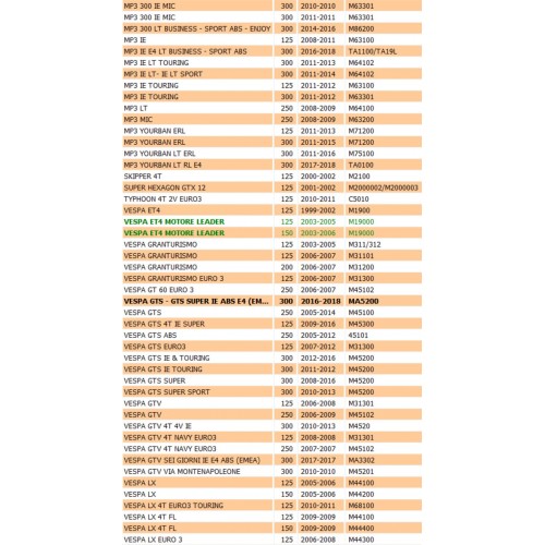 Campana frizione per Piaggio Beverly...