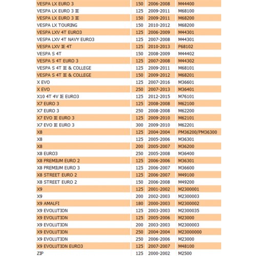 Campana frizione per Piaggio Beverly...