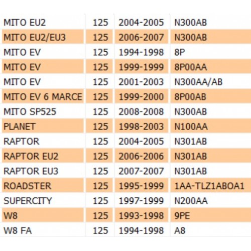 Flangia portamolle frizione per...