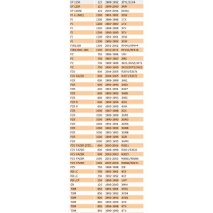 Guarnizione vetro fanalino... 2