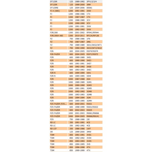 Guarnizione vetro fanalino per Yamaha...