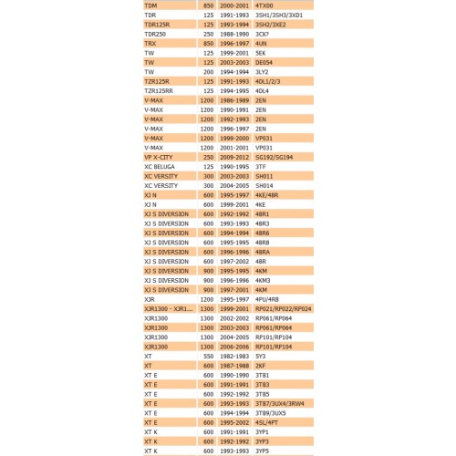 Guarnizione vetro fanalino per Yamaha...