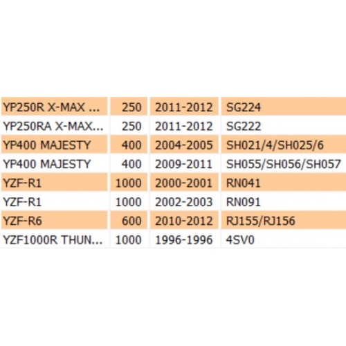 Guarnizione vetro fanalino per Yamaha...