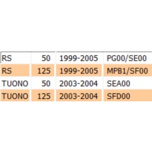 Freccia anteriore destra o... 2