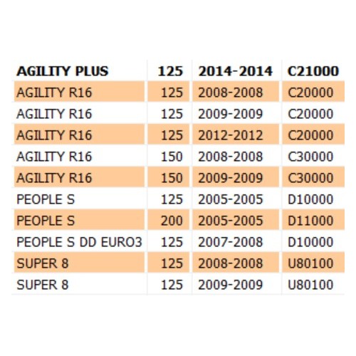 Cassa filtro aria per Kymco Agility...