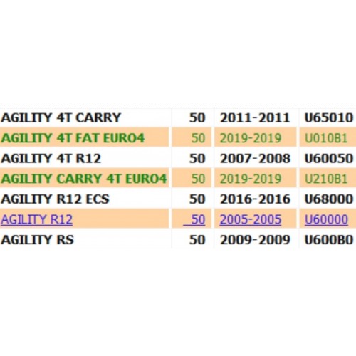 Parafango posteriore per Kymco...
