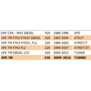 Pompa freno doppia mandata... 2