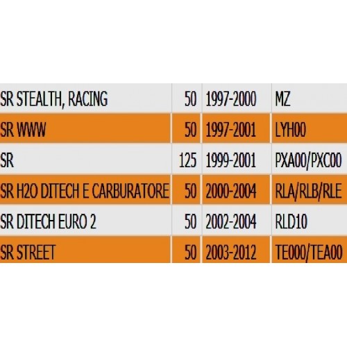 Coppia tappetini poggiapiedi scooter...