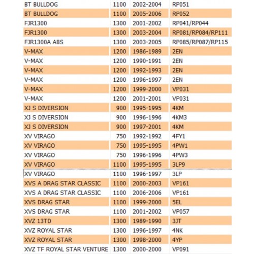 Pignone accoppiamento per Yamaja XJ...
