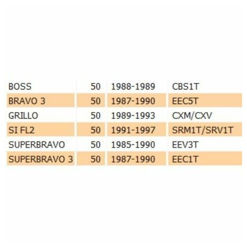 Gomma pedalina accensione Piaggio...