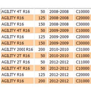 Blocchetto accensione con... 2
