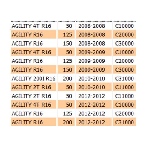 Blocchetto accensione con serrature...