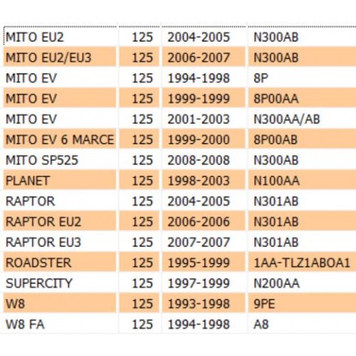 Piattello frizione per Cagiva Mito...