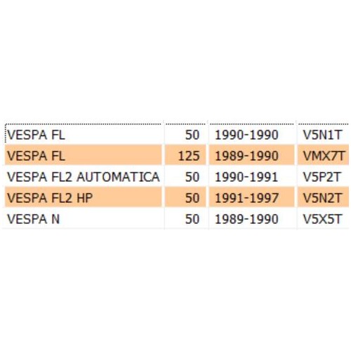 Molla pulsante serratura sella per...