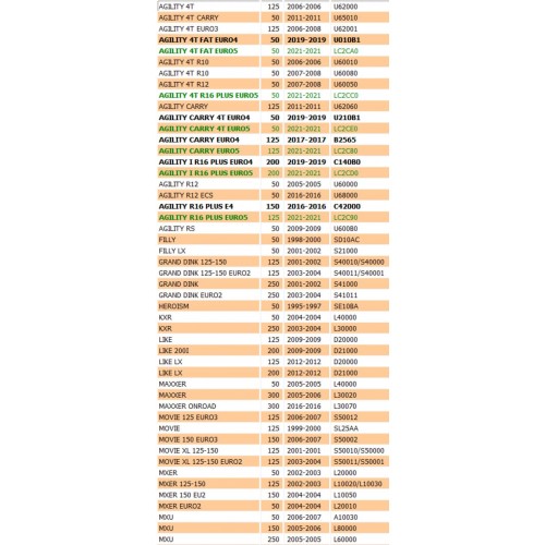 Intermittenza frecce per Kymco...